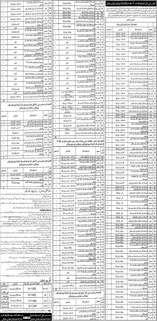 District Education Department Punjab Jobs 2022 [1000+ Seats] | Punjab District Education Department Jobs 2022