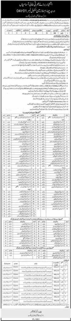 District Education Department Punjab Jobs 2022 [1000+ Seats] | Punjab District Education Department Jobs 2022