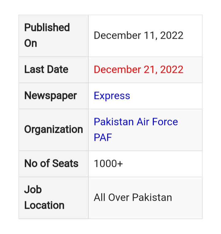 PAF Jobs 2022-23  | Pakistan Air Force Jobs 2022-23 | Apply Online