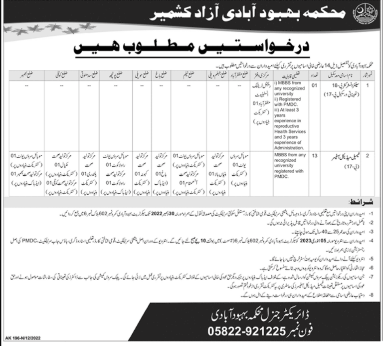 Population Welfare Department AJK Jobs 2022 | Application Form