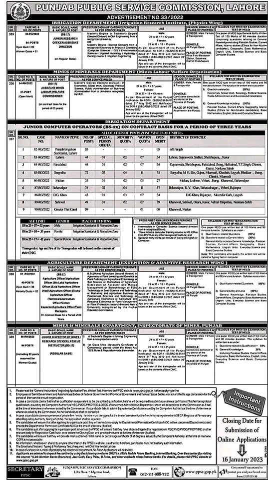 PPSC Jobs 2023 | PPSC Jobs Advertisement No 33/2022