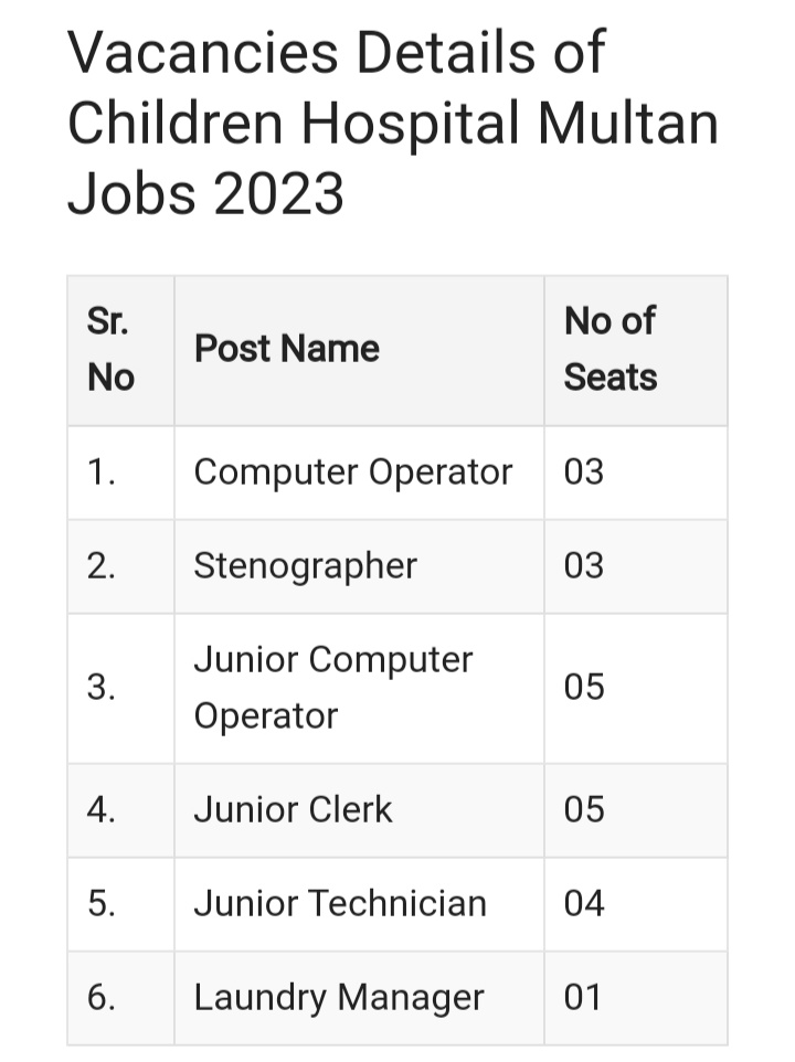 Children Hospital Multan Jobs 2023 - All Punjab Base Positions 2023