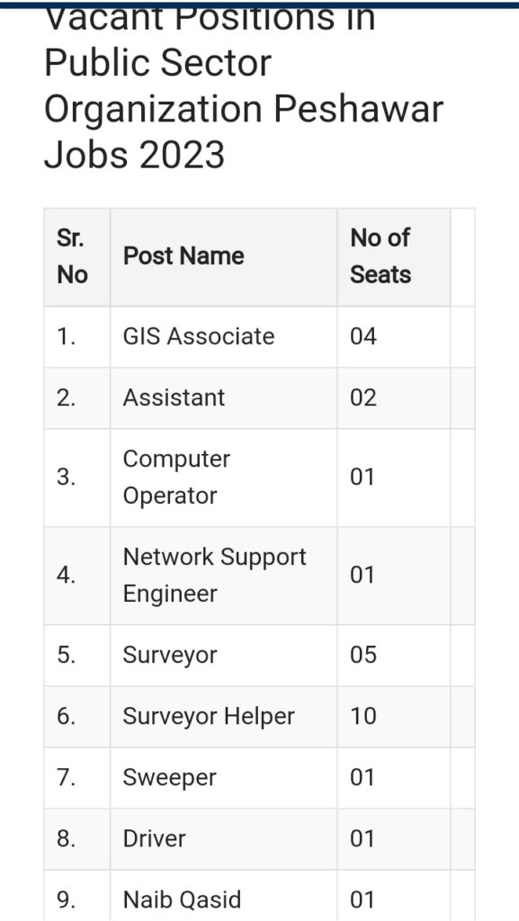 Public Sector Organization Jobs 2023 - PO Box 999 Jobs Peshawar
