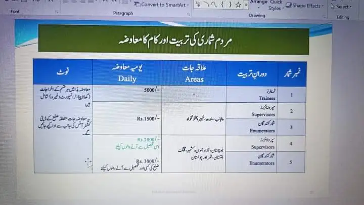 مردم شماری کی تربیت اور کام کا معاوضہ