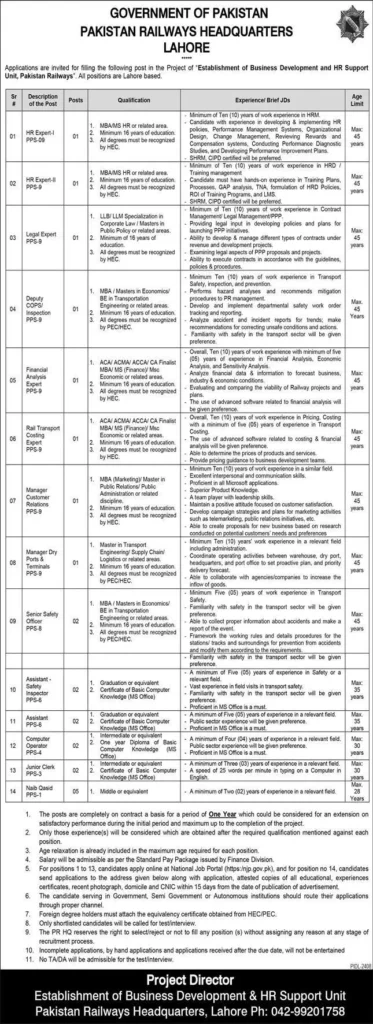 Latest Pakistan Railways Jobs