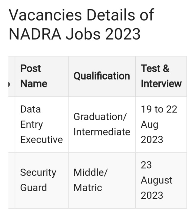 NADRA Jobs in Lahore in 2023