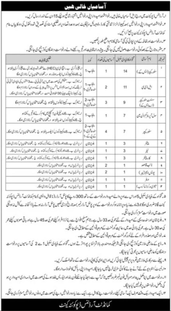 (COD) Ordinance Depot Cantt Jobs 2023 | Pakistan Army Jobs Advertisement