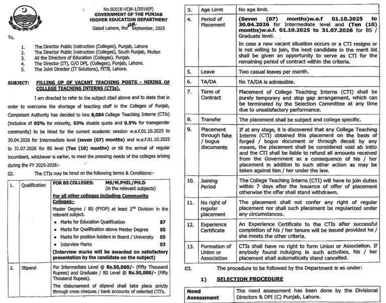 CTI 8084 Jobs September 2025 || Apply Online all over the Punjab