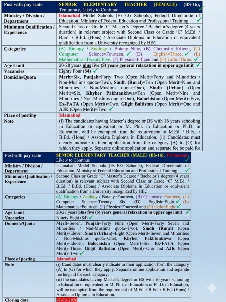 FPSC SET Jobs 2026 Apply