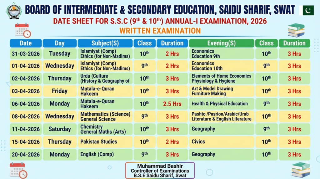 BISE Swat 9th 10th Date Sheet 2026