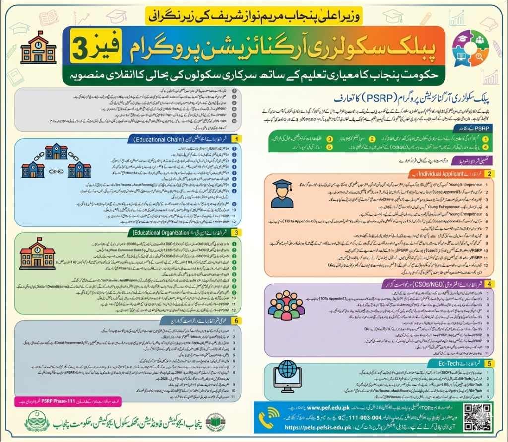 Empowering Education: The PSRP Phase 3 Initiative Empowering Education: The PSRP Phase 3 Initiative