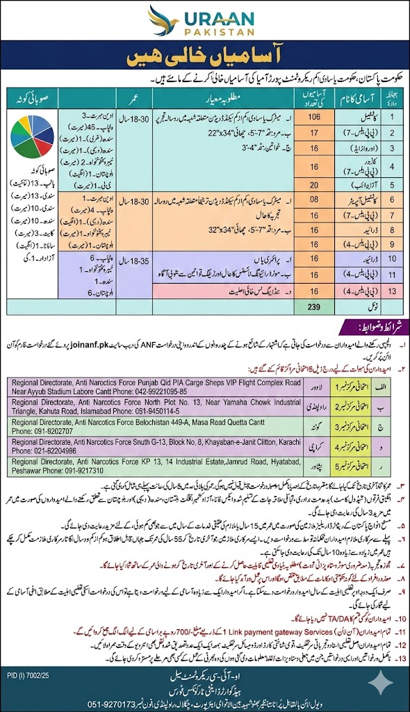 Pakistan Army Aviation Jobs 2026
