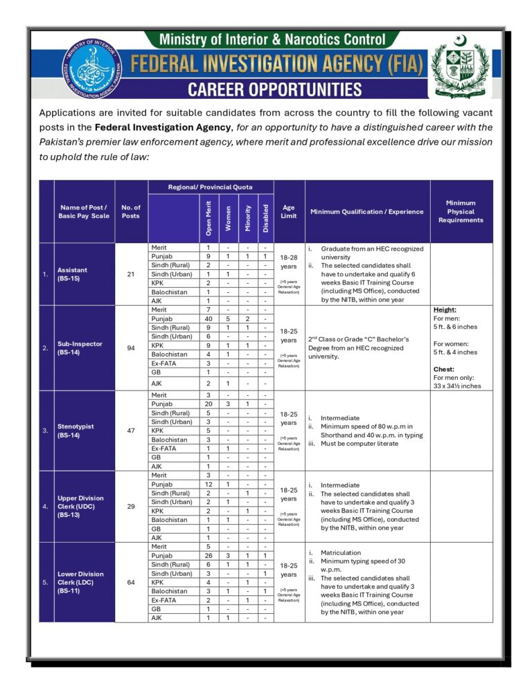 FIA Jobs 2026 Apply Online