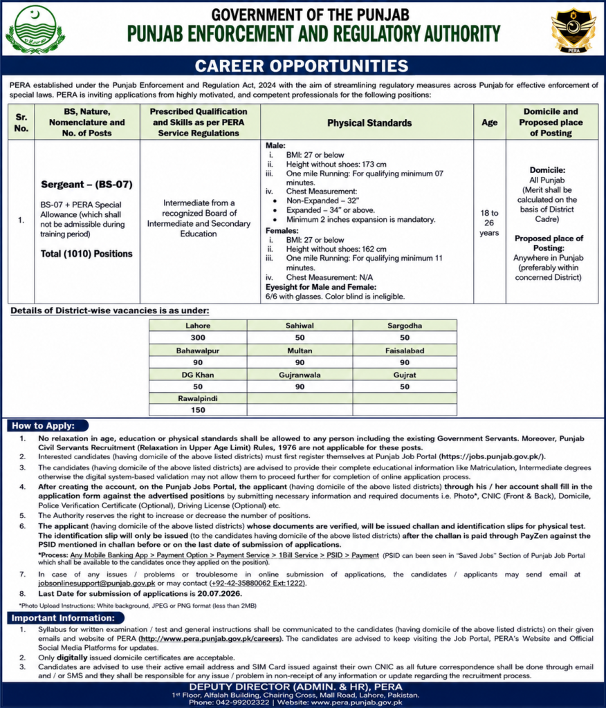 1000+ PERA FORCE JOBS 2026 - PUNJAB ENFORCEMENT AND REGULATORY AUTHORITY