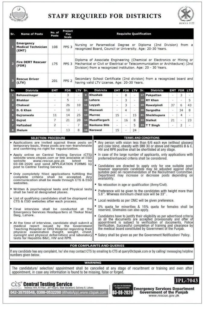 Emergency 1122 Jobs 2026 - Apply Online